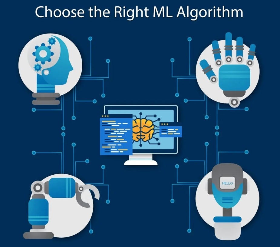 Choosing the Right Machine Learning Algorithm. | by Nidheesh T M | Medium