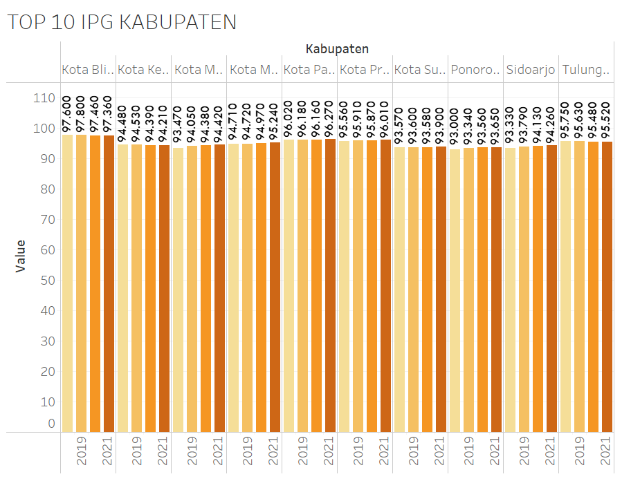 TOP 10 IPG JATIM 2018–2021