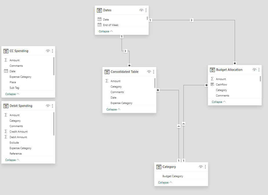 How to create relationships between datasets in Power BI | by ...