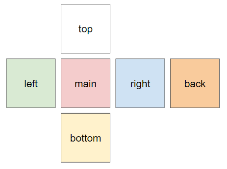 Simulating Rubik Cube Actions with Java, by Dennis