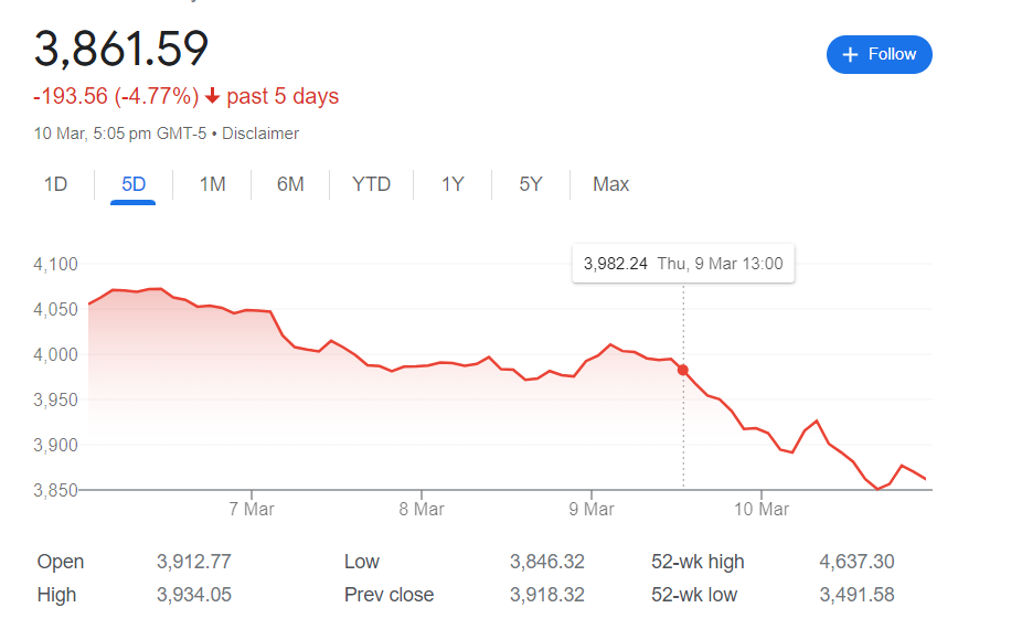 SVB example. Why did the Silicon Valley bank become… | by Priyanshi ...
