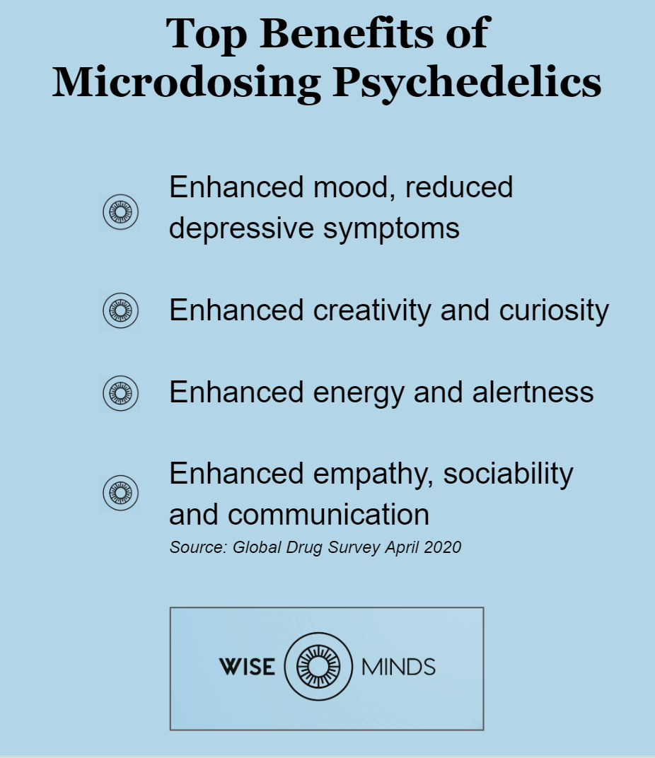 What are the Benefits of Microdosing? - WiseMinds.ca - Medium