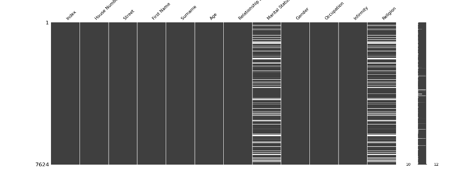 Census Data Report — Python. The project is a census data analysis ...