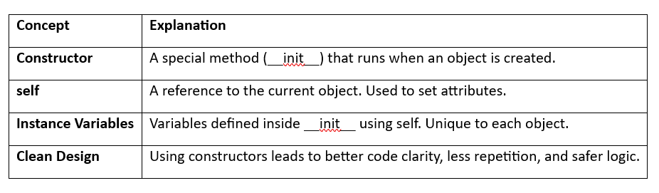Python’s __init__ Method Explained: The Power of Constructors in Object ...