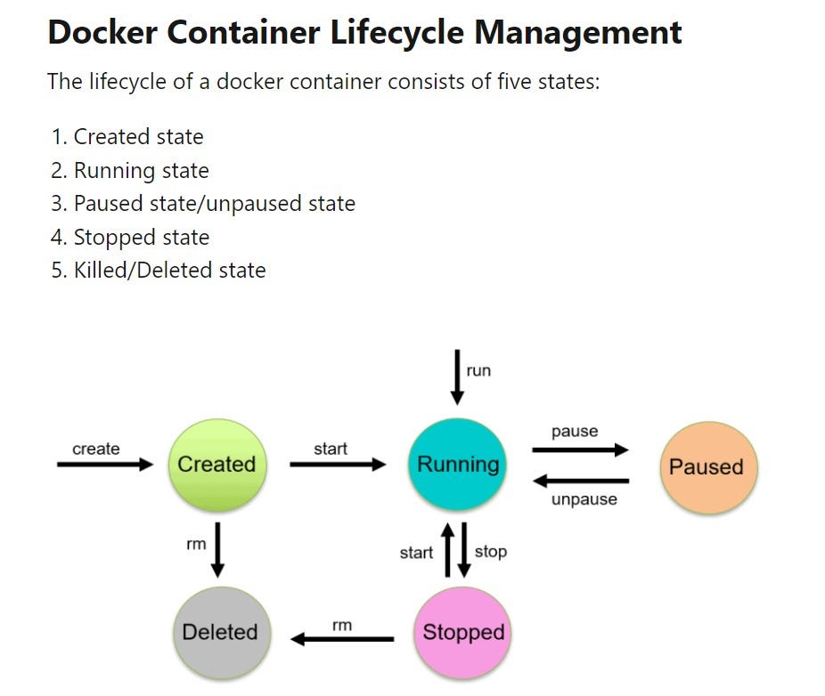 Docker CLI Top 10