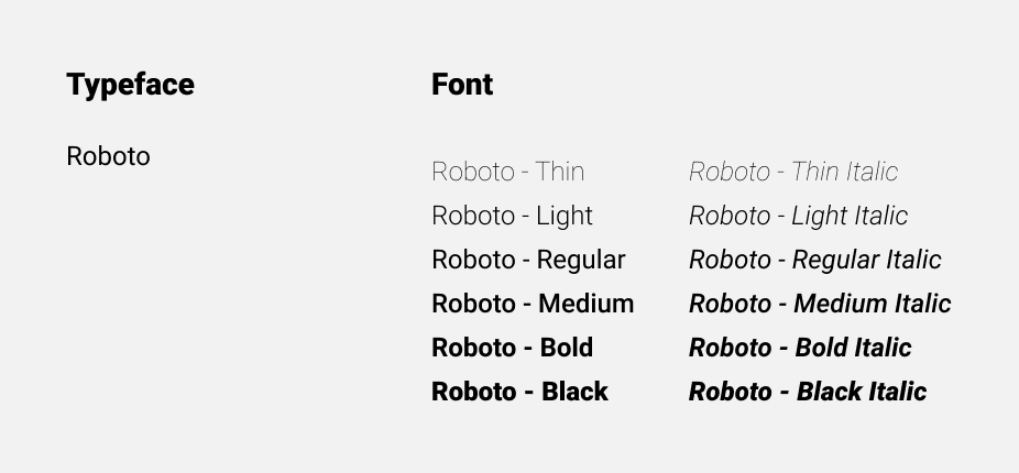 Beginner'S Guide To Typography. When Starting Off Any Sort Of.