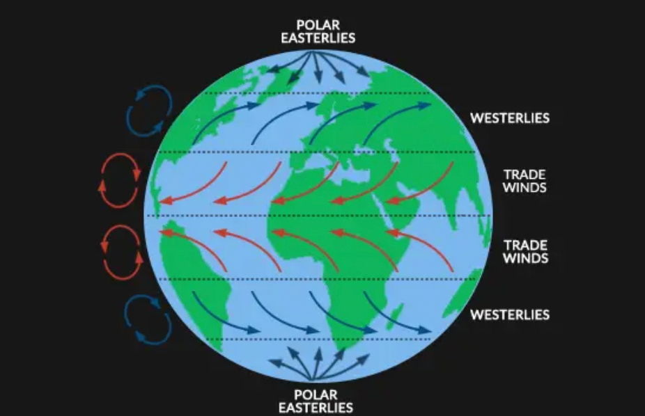 The Coriolis Effect Explained. The Coriolis effect is a phenomenon… by Henri Coorevits Medium