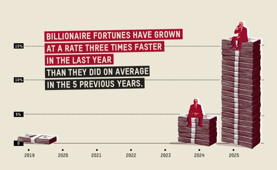 (Source: Oxfam)