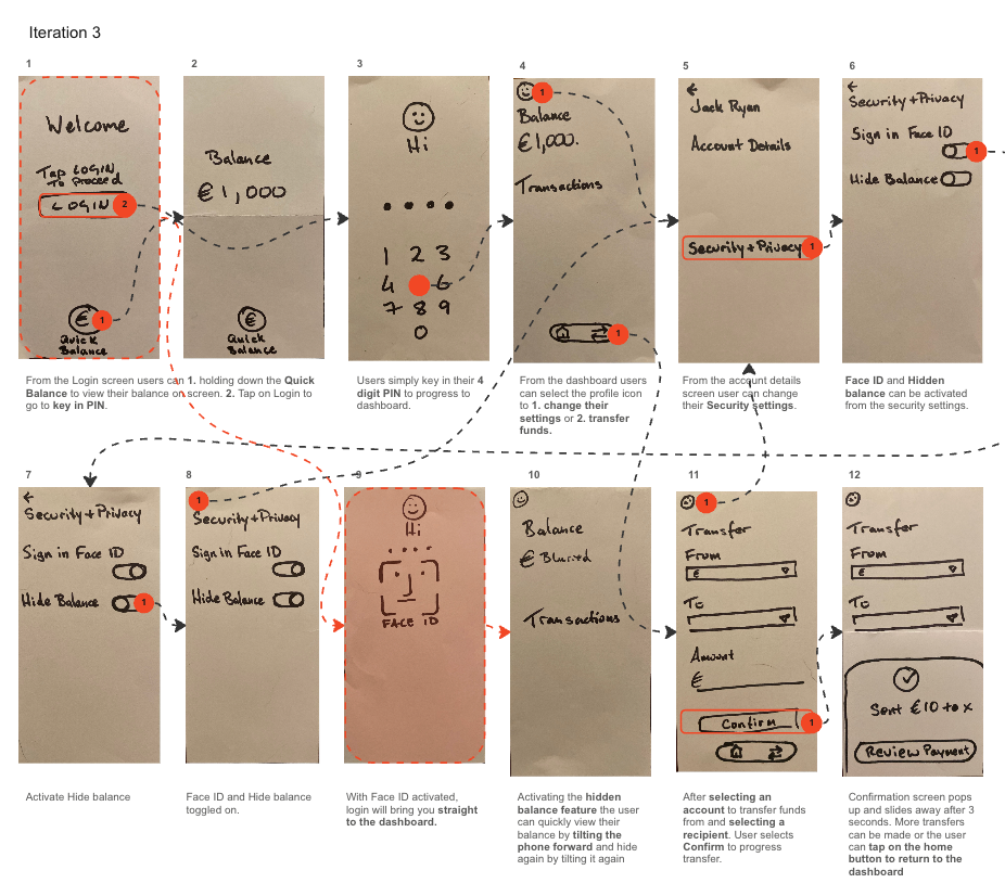 Third Iteration