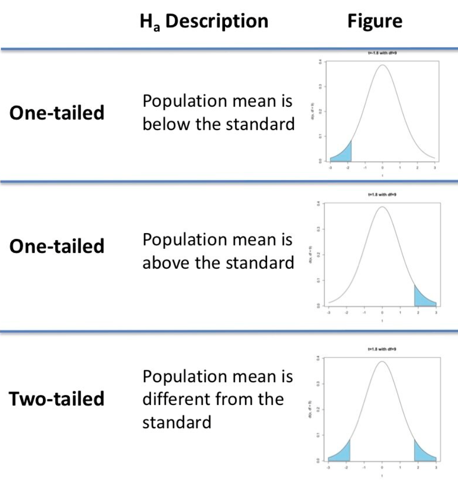Understanding The Types Of P Value Tests One Sided Vs Two Sided 