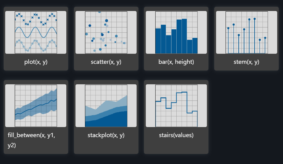 Python — Matplotlib (DATA VISUALIZATION) | by Shovit Kafle | Medium