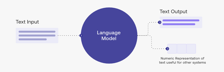 What Is A Large Language Model LLM 51 OFF