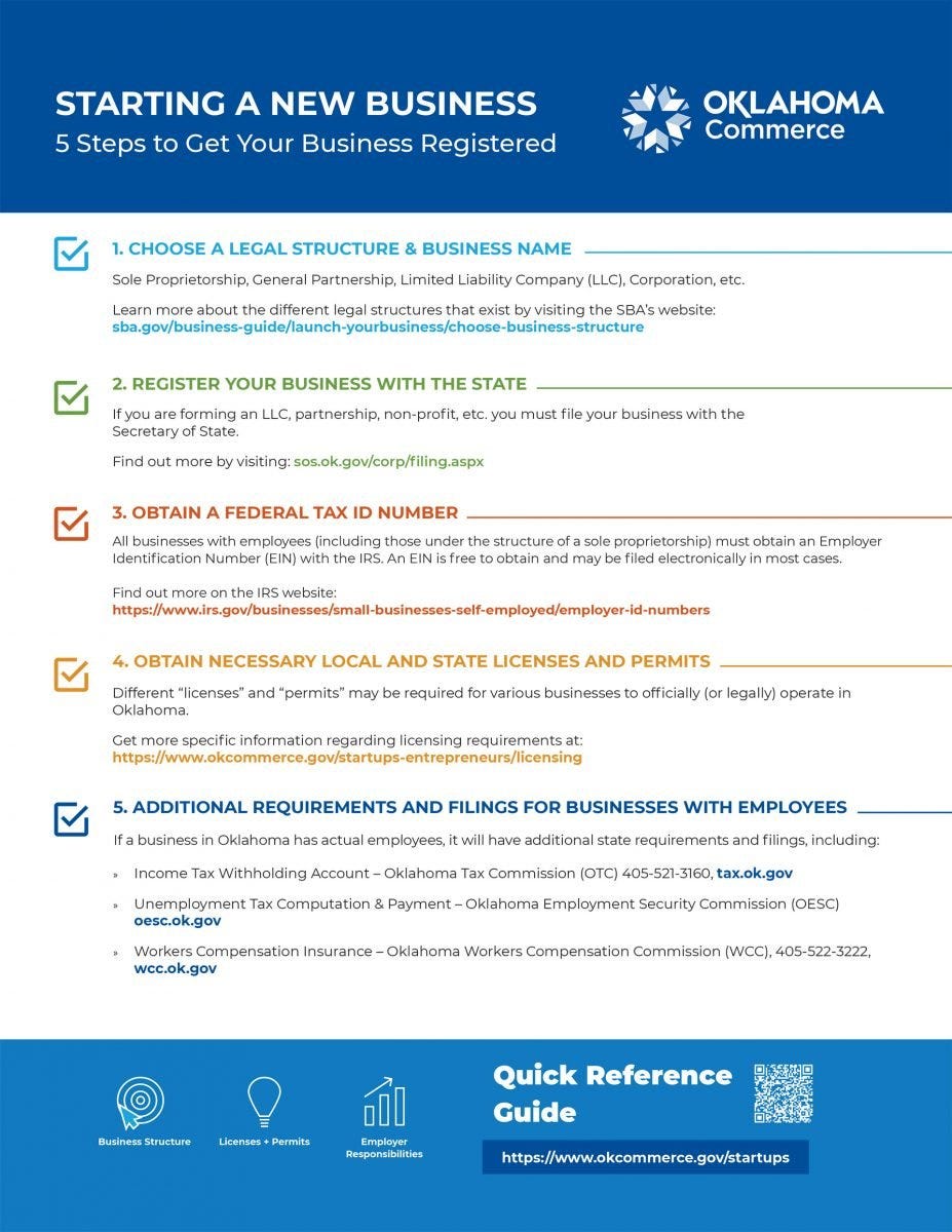 How to Get LLC for Small Business Quick & Easy Steps by Jeremytinaus