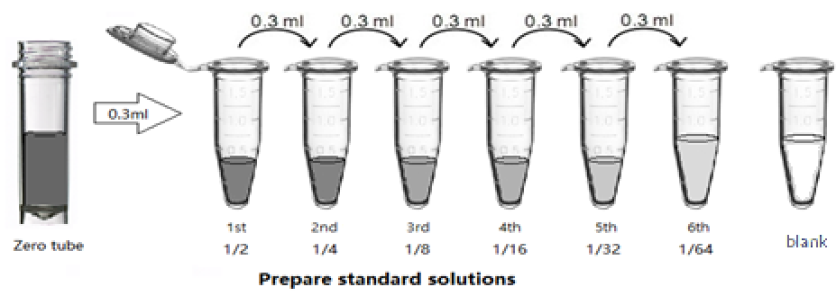 Bovine IL-6(Interleukin 6) ELISA Kit