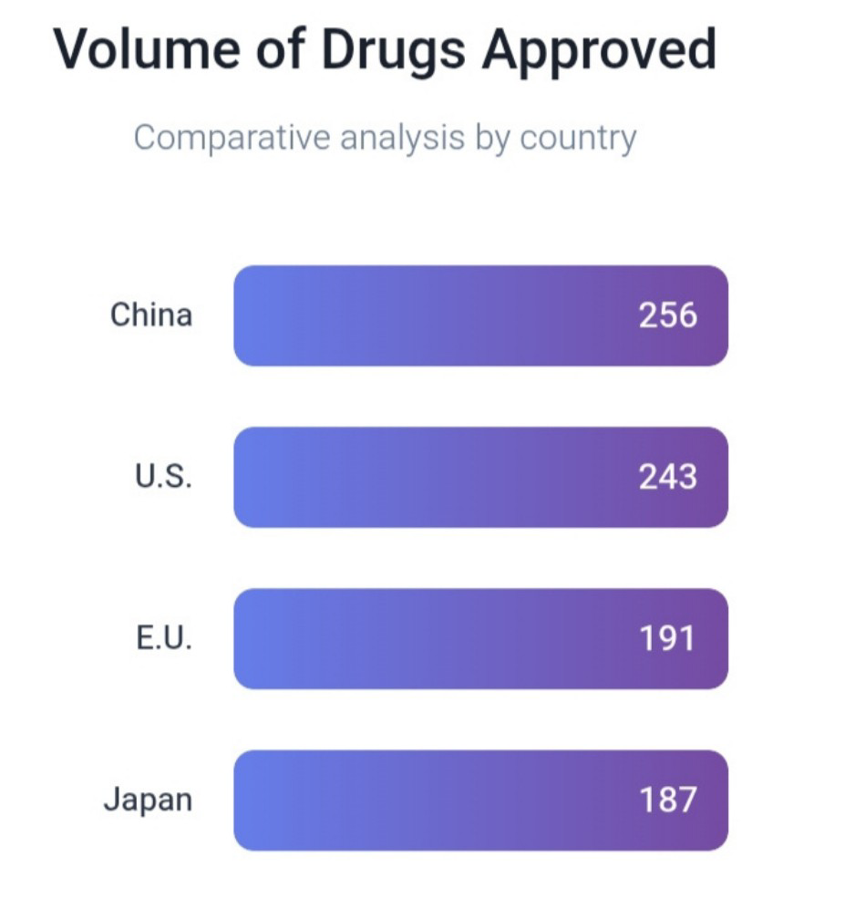 China’s New Role in Global Drug Development