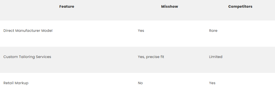 Is Misshow Legit? What 1 Million+ Orders Tell You About This Custom Dress Brand