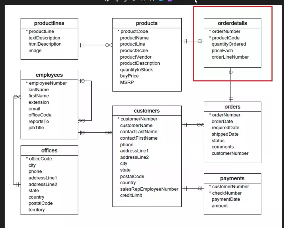 Basic SQL example for data analytics | by Jhorman | Mar, 2024 | Medium