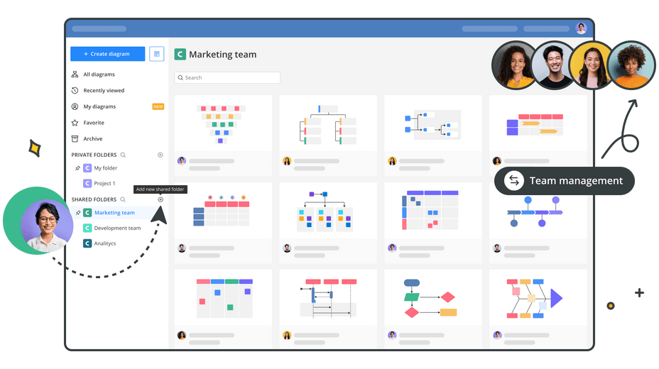 Best Flowchart Software for Developers | by roniee | Medium