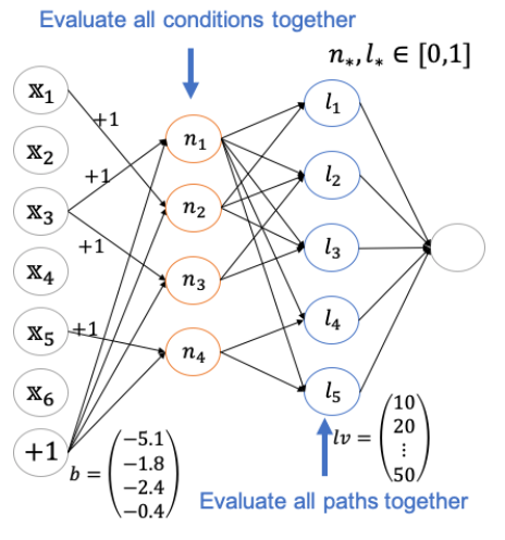 Opening Black Boxes: How to leverage Explainable Machine Learning, by  Maarten Grootendorst