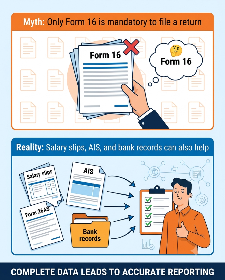 Myth: Only Form 16 is mandatory to file a return.
