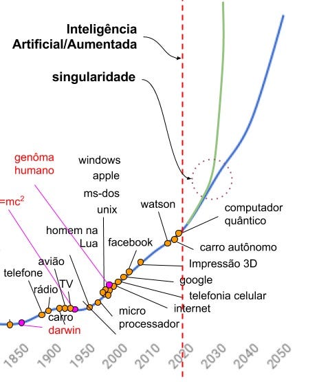 Algorítmo do Google aprende todo o conhecimento humano de xadrez