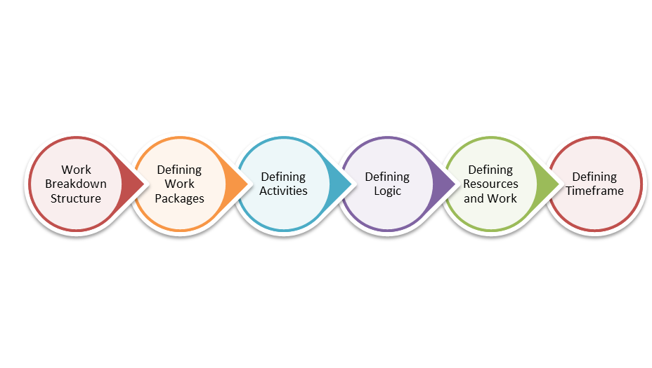 project-scheduling-what-is-project-scheduling-by-rraparajit-medium