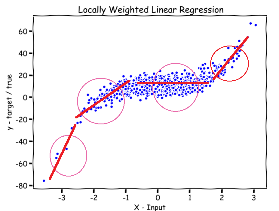 python - Fit a function to a bell-shape curve - Stack Overflow