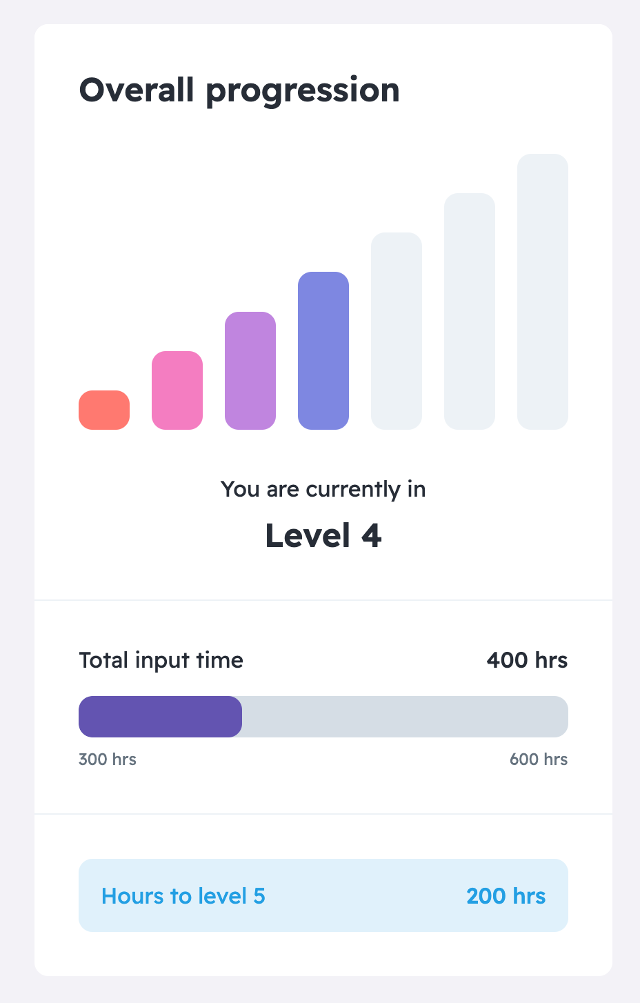 Learning Spanish — Part 6