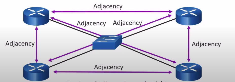 How Single-Area and Multi-Area OSPF works | by Kevin Tarus | Medium