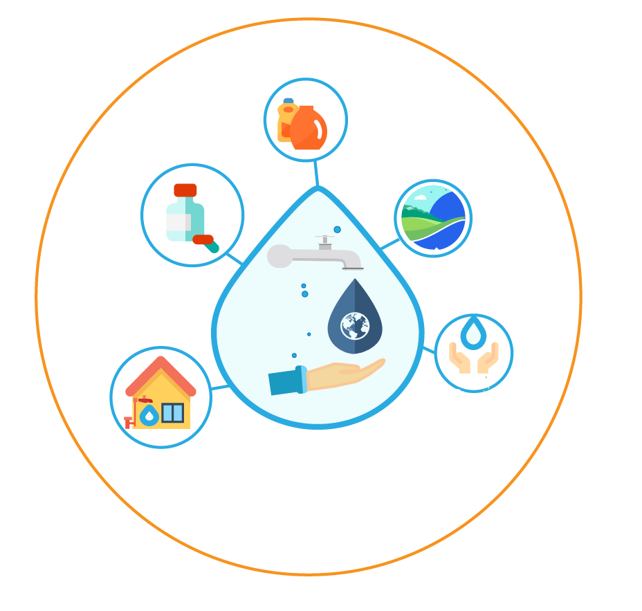 5 tips to keep water clean and safe by Julia Cornell Medium