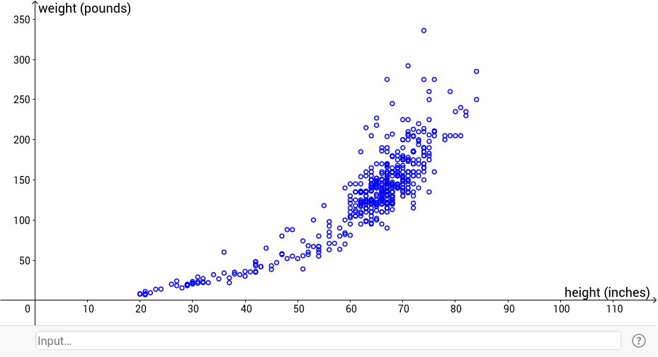 What is Principle Component Analysis? | by Yazan Mash'Al | Medium