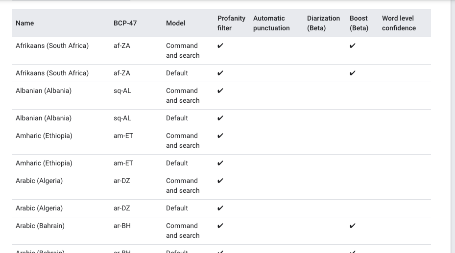 How to convert different language audio to text using Python | by ...