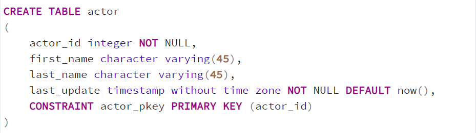 Tables in Postgres. Creating a table : | by Cheshtadhamija | Medium