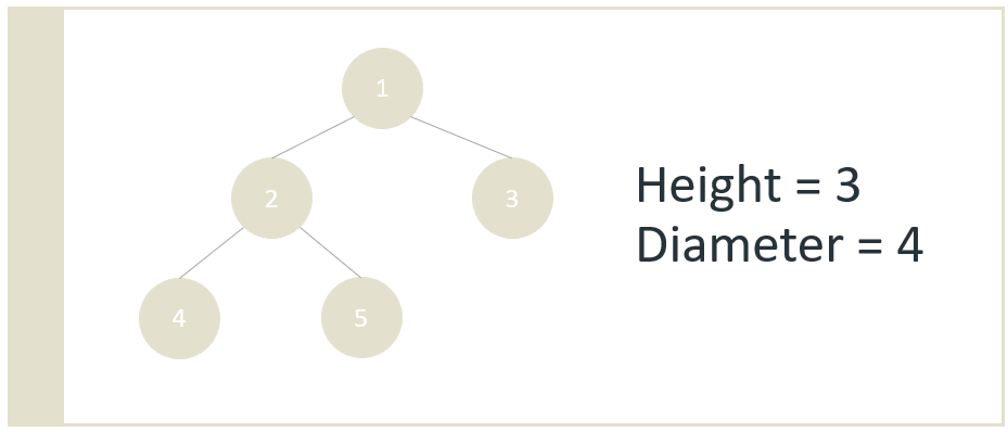 Find the Height of the Tree, Find the Diameter of the Tree | by Allie ...