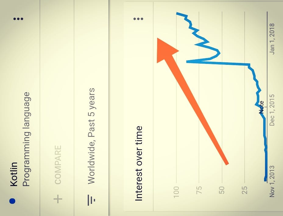 The rise of KOTLIN language - alternative to Java for Android app ...