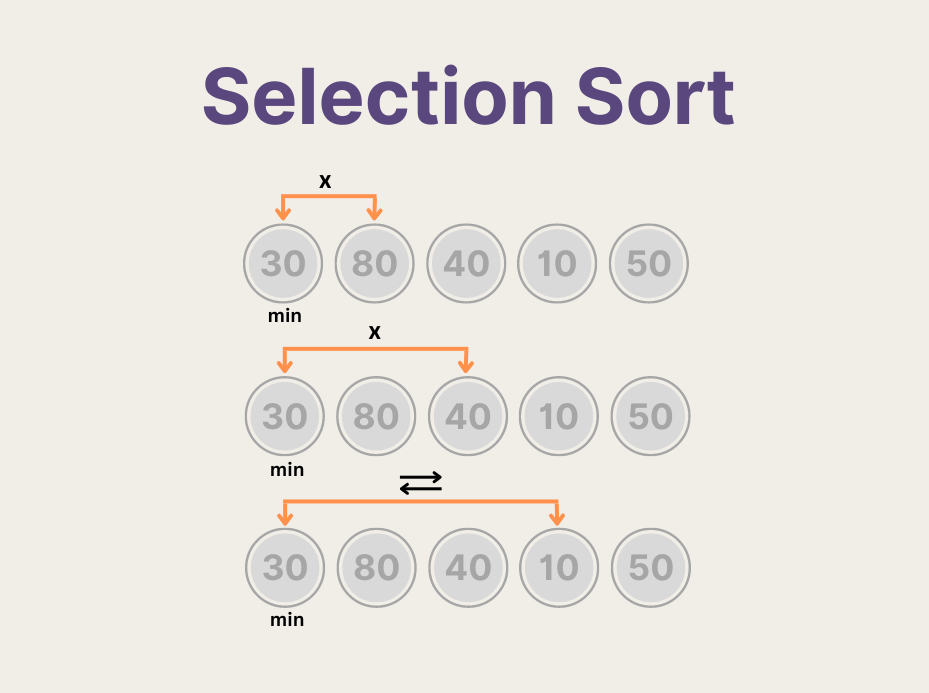 Selection Sort