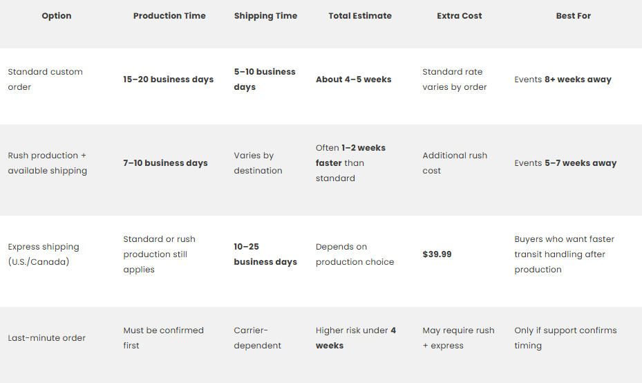 Misshow Delivery Timeline: How Long From Order to Doorstep, and What Are the Best Rush Options for…