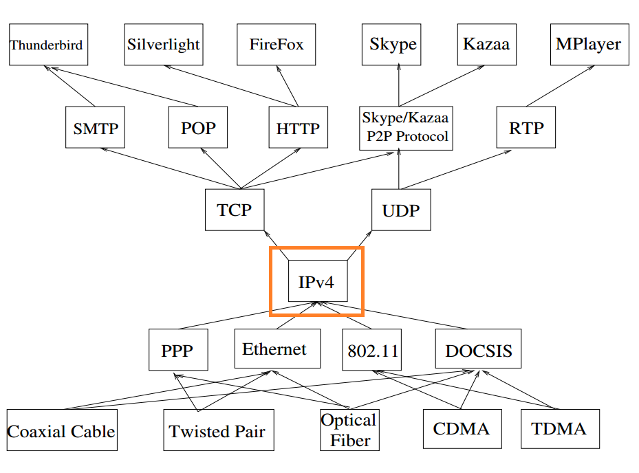 What is a blockchain protocol?. I was talking with a friend recently ...