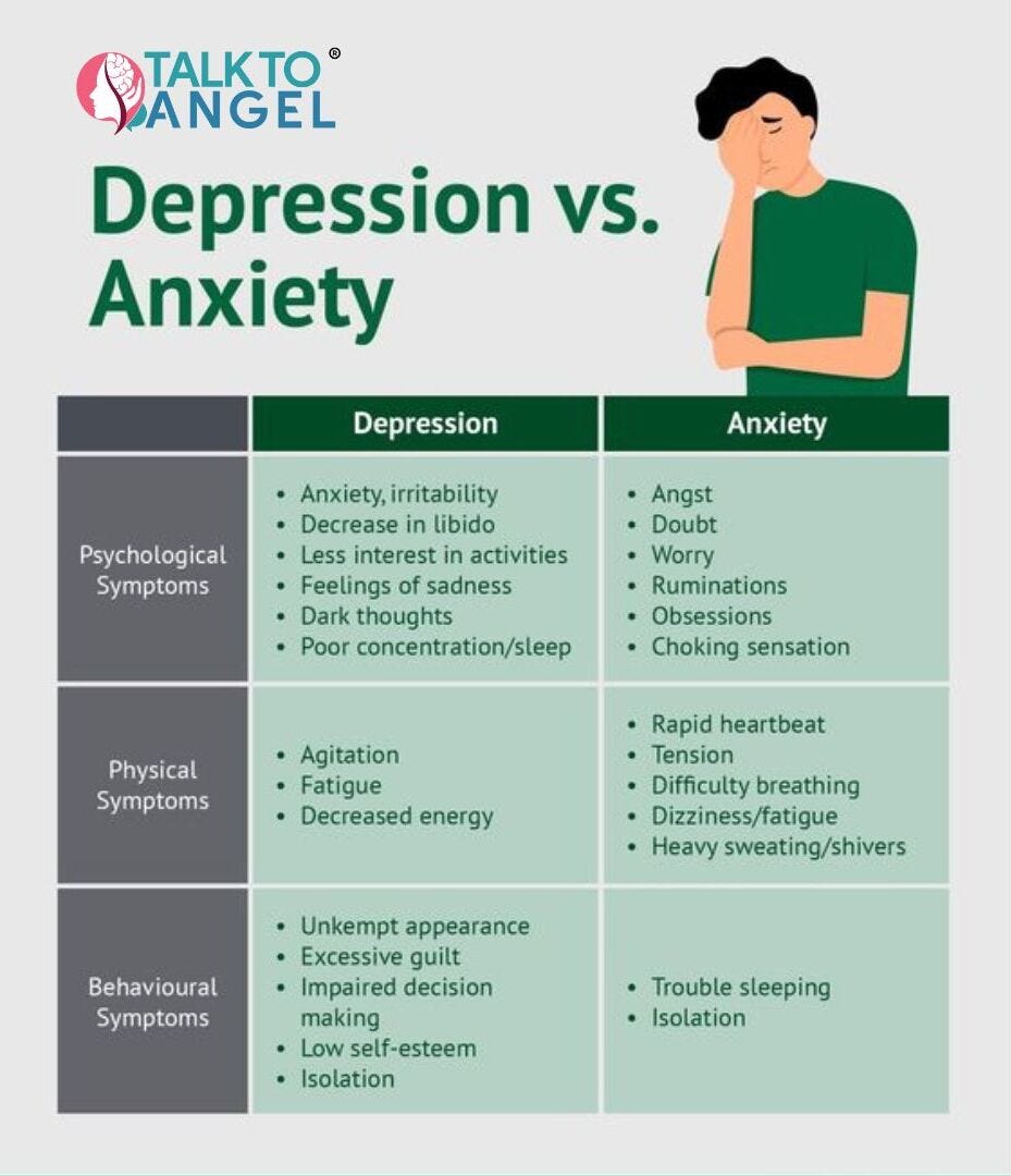 Anxiety Vs Depression Depression And Anxiety Are Common By Anxiety Vs Depression Depression And Anxiety Are Common By
