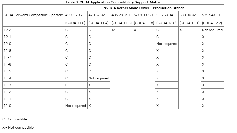 First CUDA Program Success - balajesankar - Medium