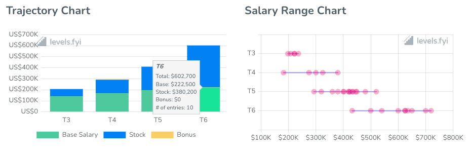 how-much-money-does-a-product-manager-make