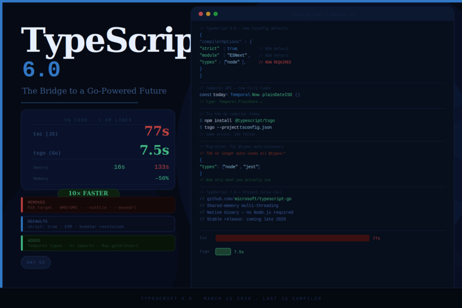 TypeScript 6.0: The Last JavaScript-Based Compiler — And What Comes ...