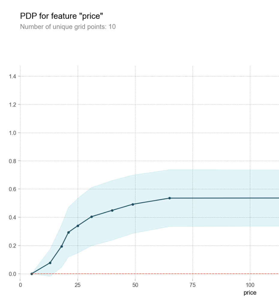  PDP SHAP Intro By Michael Oh Medium