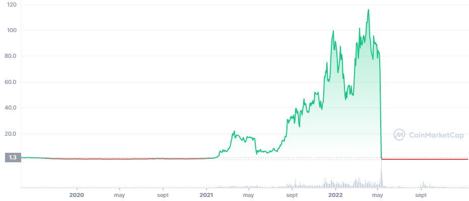 Gráficos, evasión fiscal y estafas: un viaje a los foros de los criptobros