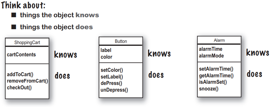 Head First Java Summary (Chapter 2) | by DULMIN KANNANGARA | Medium