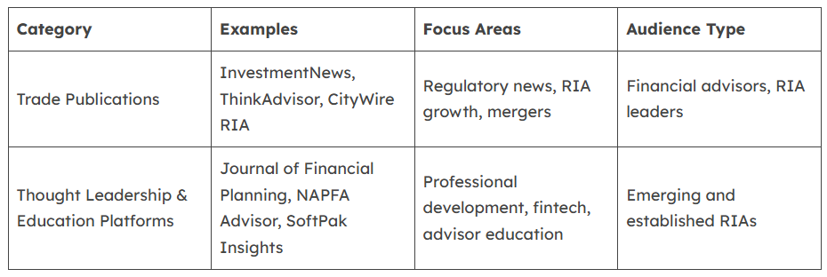 Top Publications for Financial Advisors | SoftPak
