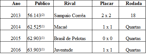 Sul-Americano Sub-20 de 2005 - Hexagonal Final / Argentina 2x1 Brasil 