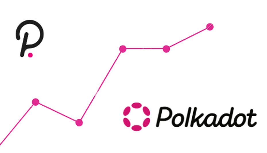 Polkadot (DOT) Price Predictions and Forecasts 2023, 2024, 2025, 2030