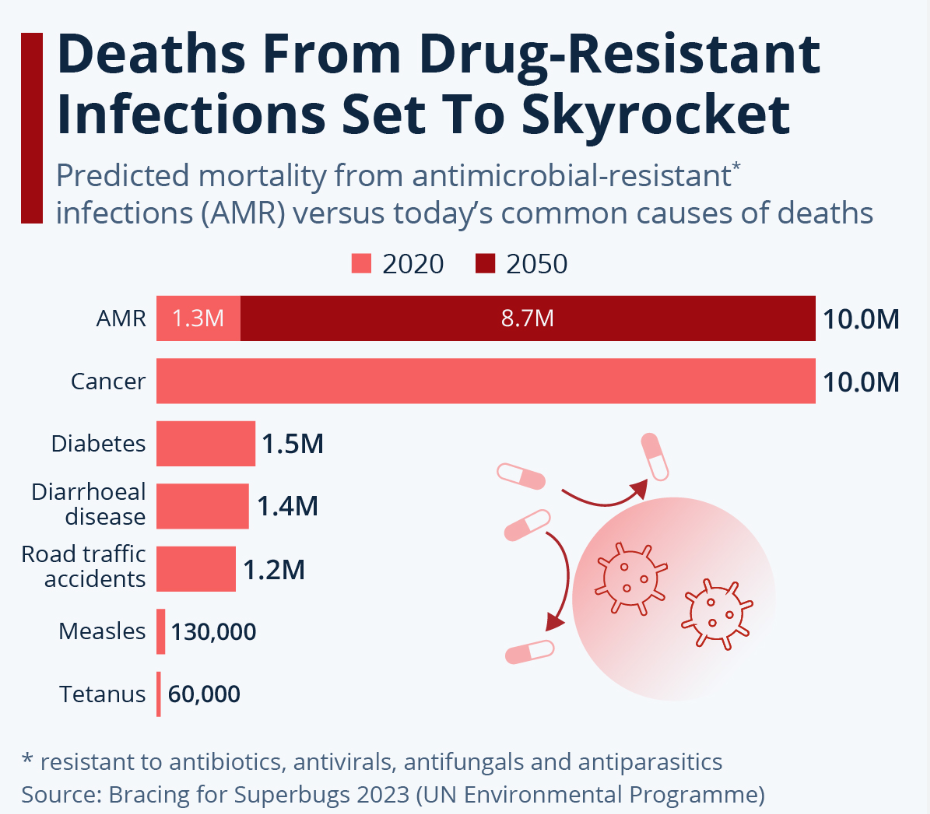 From Streptomycin to CRISPR: Reversing Antibiotic Resistance with Engineered Phages