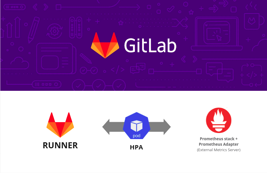 How to scale Gitlab Runners into Kubernetes using HPA based on external  metrics throughout Prometheus Adapter | by Raphael Moraes | Webera